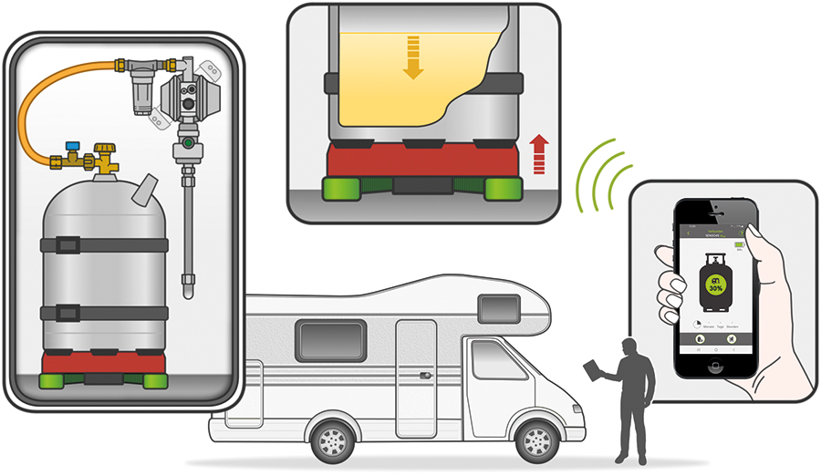 GOK SENSO4S PLUS Indicador de Nivel Bombonas de Gas Medidor Bluetooth + App  EUR 111,75 - PicClick ES